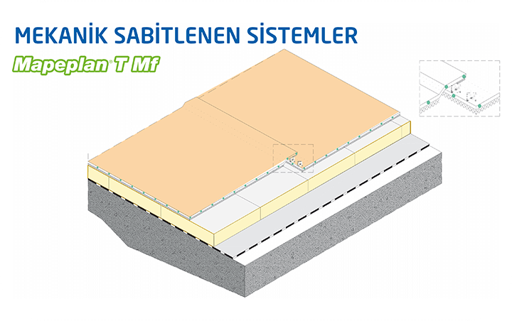 pvc-tpo-membran-yalitimlari