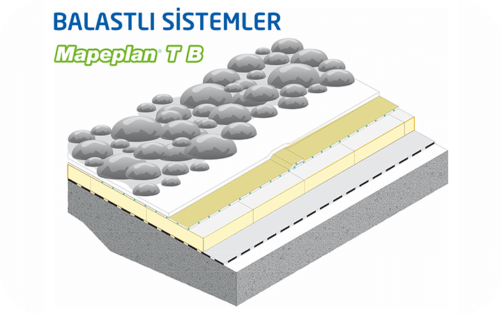 pvc-tpo-membran-yalitimlari